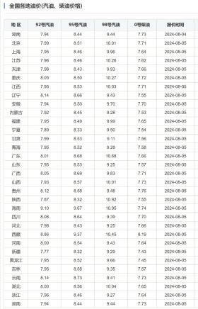 上海人摒牢！明天起，降价！-图4