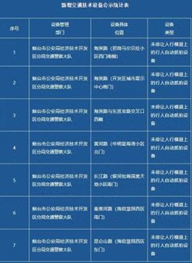 早安 烟台-烟台新增7处不礼让行人监控抓拍设备-图1