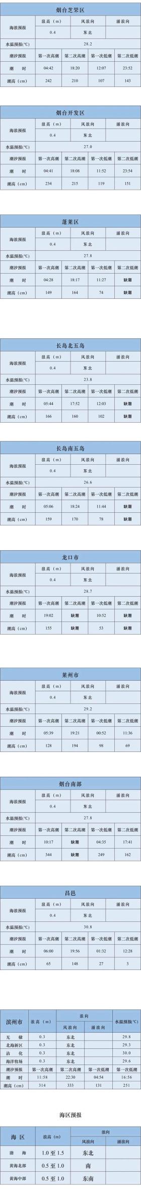 早安 烟台-烟台新增7处不礼让行人监控抓拍设备-图2