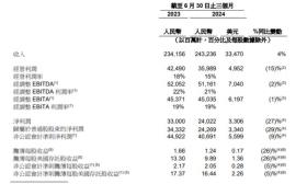 阿里电商份额趋稳、云贡献增量，市场不再悲观｜智氪-图1