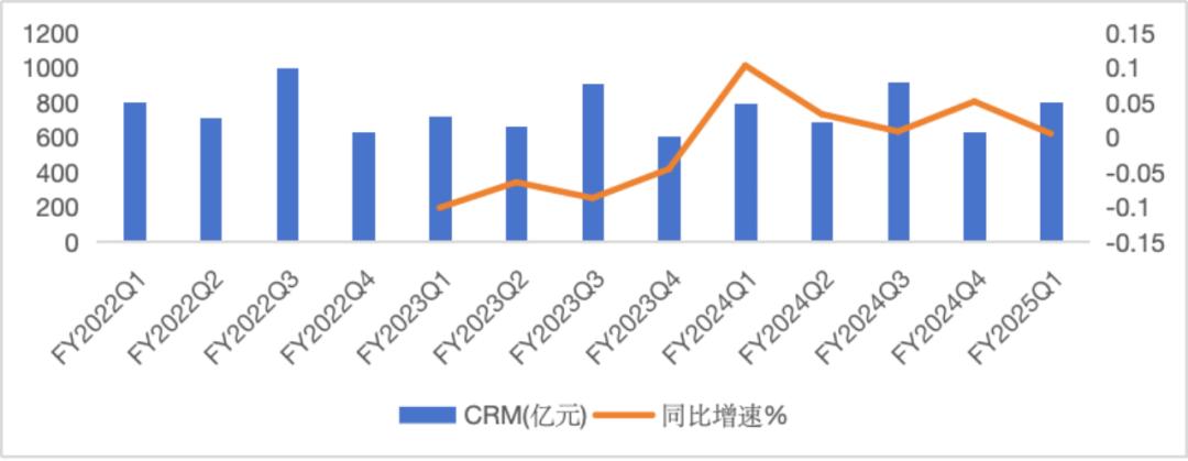 阿里电商份额趋稳、云贡献增量，市场不再悲观｜智氪-图4