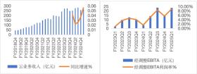 阿里电商份额趋稳、云贡献增量，市场不再悲观｜智氪-图5