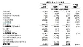 阿里电商份额趋稳、云贡献增量，市场不再悲观｜智氪-图7