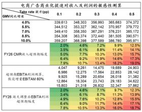 阿里电商份额趋稳、云贡献增量，市场不再悲观｜智氪-图9