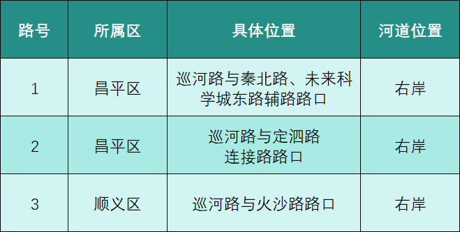 8月21日起，顺义这里将封闭施工，注意绕行-图3