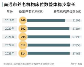 中国老龄化第一城，如何养老-图4