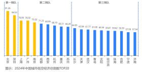 36氪研究院 - 2024年中国低空经济发展指数报告-图3