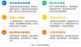 36氪研究院 - 2024年中国低空经济发展指数报告-图4