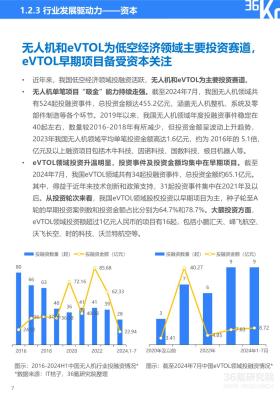 36氪研究院 - 2024年中国低空经济发展指数报告-图12