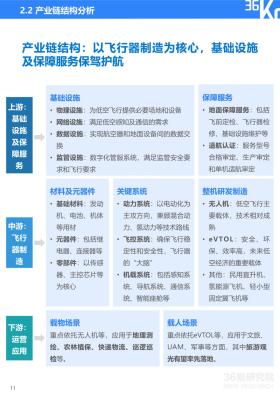 36氪研究院 - 2024年中国低空经济发展指数报告-图16