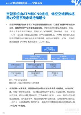 36氪研究院 - 2024年中国低空经济发展指数报告-图23