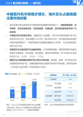 36氪研究院 - 2024年中国低空经济发展指数报告-图22