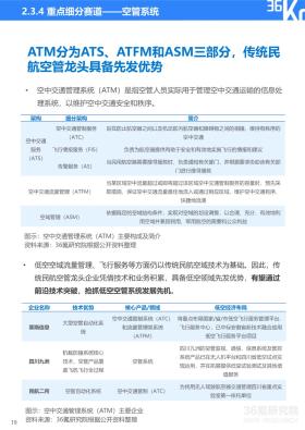 36氪研究院 - 2024年中国低空经济发展指数报告-图24