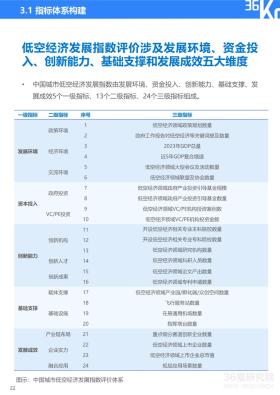 36氪研究院 - 2024年中国低空经济发展指数报告-图27