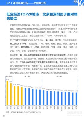 36氪研究院 - 2024年中国低空经济发展指数报告-图28