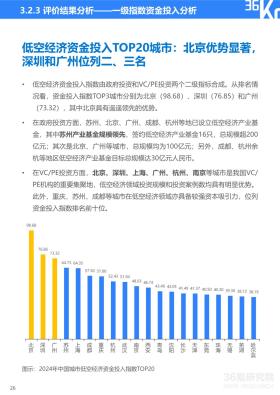 36氪研究院 - 2024年中国低空经济发展指数报告-图31