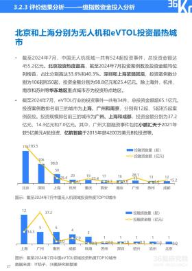 36氪研究院 - 2024年中国低空经济发展指数报告-图32