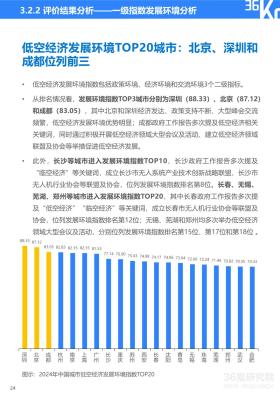 36氪研究院 - 2024年中国低空经济发展指数报告-图29