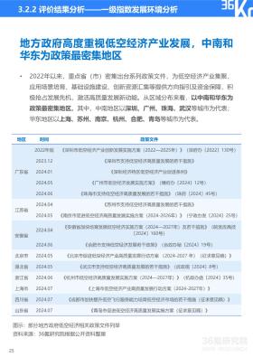 36氪研究院 - 2024年中国低空经济发展指数报告-图30