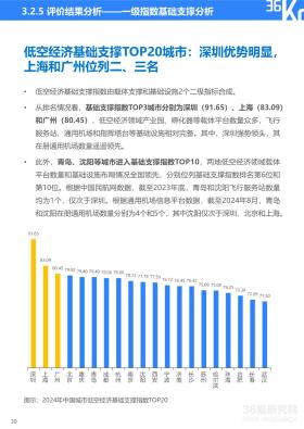 36氪研究院 - 2024年中国低空经济发展指数报告-图35