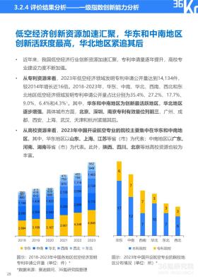 36氪研究院 - 2024年中国低空经济发展指数报告-图34