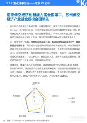 36氪研究院 - 2024年中国低空经济发展指数报告-图38