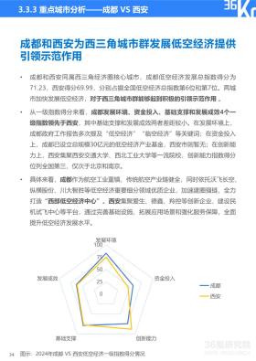 36氪研究院 - 2024年中国低空经济发展指数报告-图39