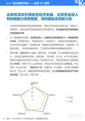 36氪研究院 - 2024年中国低空经济发展指数报告-图37