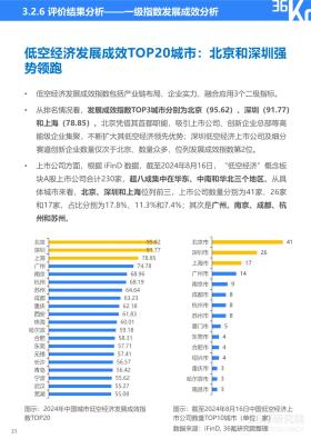 36氪研究院 - 2024年中国低空经济发展指数报告-图36