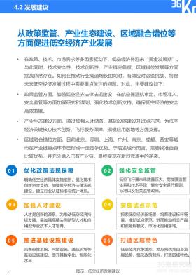 36氪研究院 - 2024年中国低空经济发展指数报告-图42