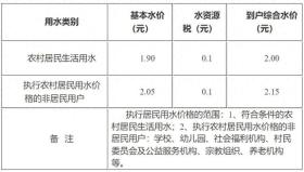 事关水价！兰山区权威发布！