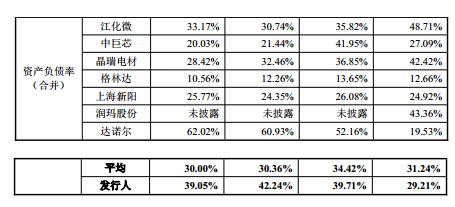 兴福电子：为上市募资缩水补流项目删除，研发费用率长期低于同行均值，科创成色待考｜IPO观察-图3