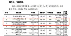 兴福电子：为上市募资缩水补流项目删除，研发费用率长期低于同行均值，科创成色待考｜IPO观察-图5