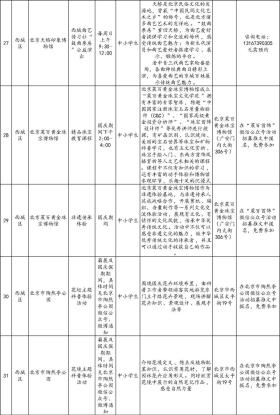 还没想好去哪儿玩？186项北京市中小学社会大课堂活动供您选择-图5