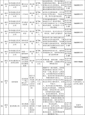 还没想好去哪儿玩？186项北京市中小学社会大课堂活动供您选择-图8