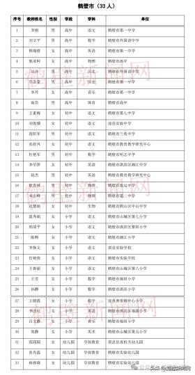 正在公示！鹤壁133名教师榜上有名-图2