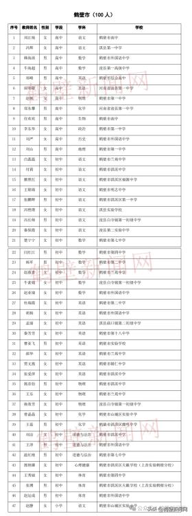 正在公示！鹤壁133名教师榜上有名-图3