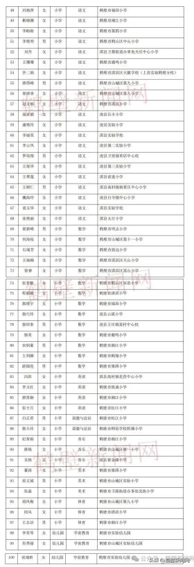 正在公示！鹤壁133名教师榜上有名-图4